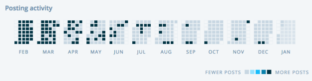 Screen shot 2016-01-05 at 6.39.04 PM